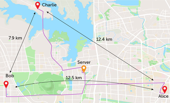 A map of the city of Hefei shows the location of a server at the center, surrounded by three nodes labeled Alice, Bob and Charlie. Lines connect each node to the central server, indicating telecommunications links.