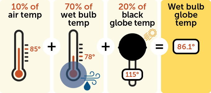 Climate change is fueling the extreme heat that is roasting France's Olympics